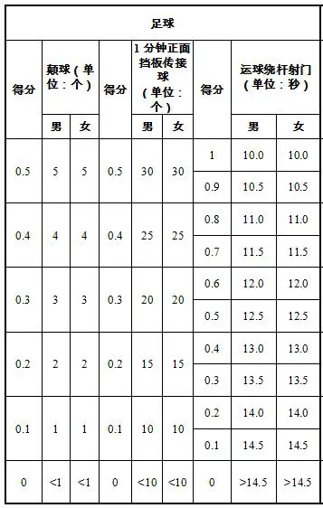 如何通过比赛提升篮球技能_2