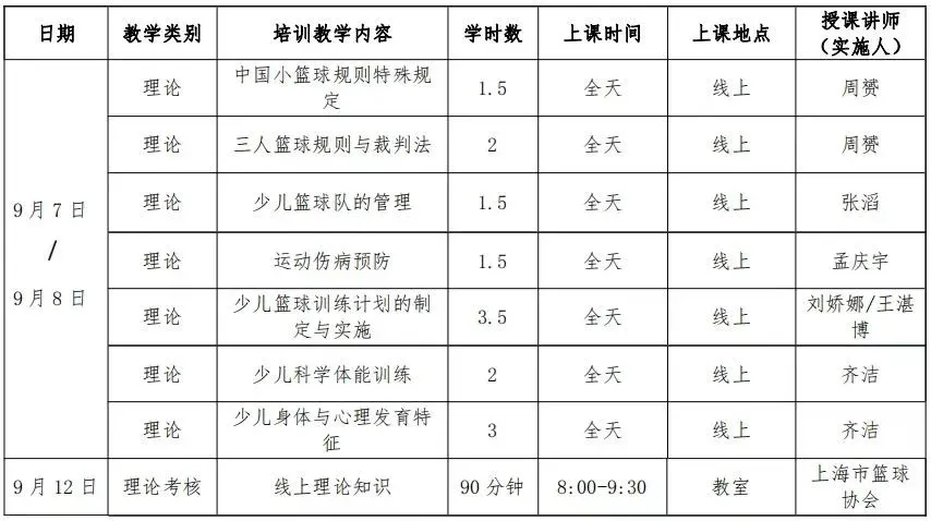 如何在封闭训练中培养篮球战术意识_1